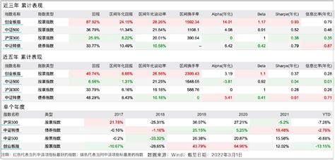 买股票指数，不如投资可转债基金？财经头条