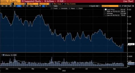 alphabet google stock  consensus long   market nasdaq