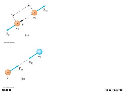 Chapter 23 Electric Field 23 3 Coulombs Law