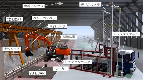 バックホウ自律運転システムをトンネル工事現場にて実証 ニュース 大林組