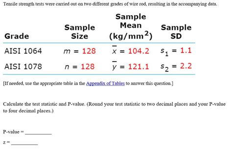 Solved Tensile Strength Tests Were Carried Out On Two Chegg