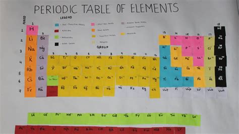 Diy Periodic Table Of Elements Periodic Table Elementary Table Chemistry Table Youtube