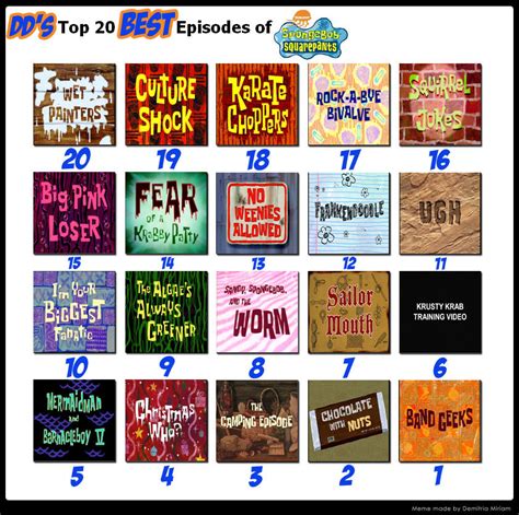 Spongebob Episodes 100 Best