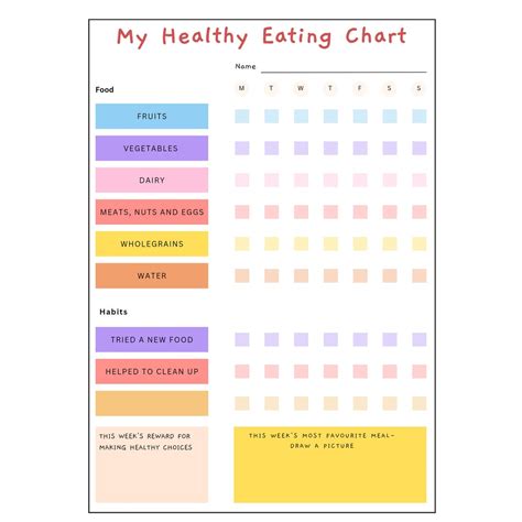 Kids Healthy Food Chart Nutrition Tracker (Download Now) - Etsy