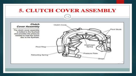 Clutch System | PPT