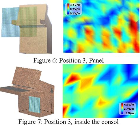 Figure From Measurement Of The E Field Distribution Of A Wlan