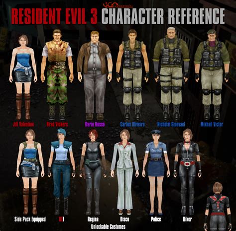 Resident Evil 3 1999 Character Reference By Vgcartography On Deviantart