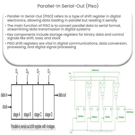 Serial In Parallel Out Sipo How It Works Application And Advantages