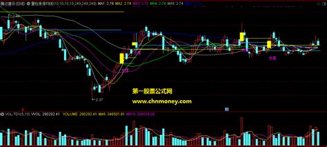 通达信公式量柱涨停均线选强势股副图附效果贴图指标下载通达信公式好公式网