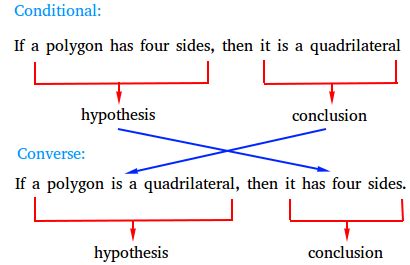 Converse of a Conditional Statement - Definition and Examples