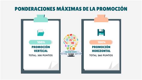 Ponderaciones De Las Etapas Anunciadas En La Promoción De Vertical Y