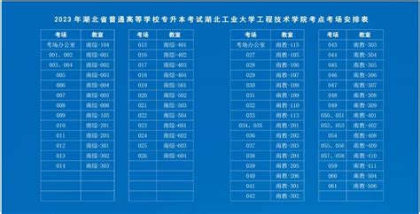 湖北工业大学工程技术学院招生信息网