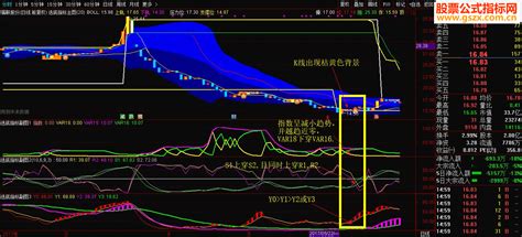 通达信底部选股指标（指标、主图、副图贴图） 通达信公式 公式网