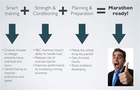 How to prepare for marathon training | RunningPhysio