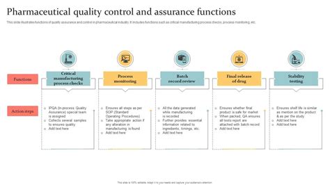 Pharmaceutical Quality Control And Assurance Functions