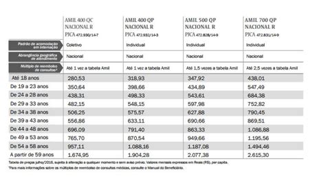 Tabelas De Pre O Dos Planos De Sa De Df Planos De Saude Amil Tabela
