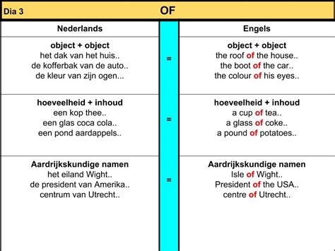 Voorzetsels Enjoy English