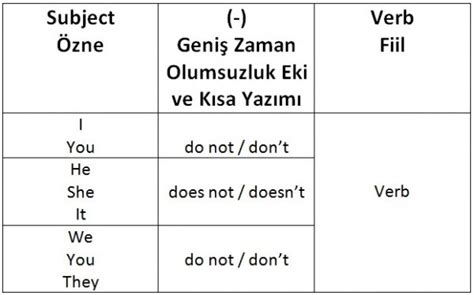 Simple Present Tense Geniş Zaman Lextotan Evren Ozdemir