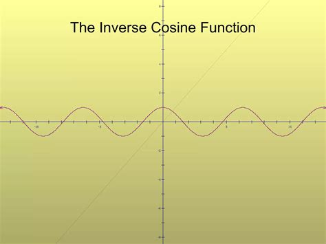 1908 Inverse Cosine Ppt