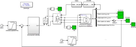 Simulink Model Of Bldc Motor Download Scientific Diagram