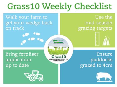 Grassland Maintaining Grass Quality As We Approach May Teagasc