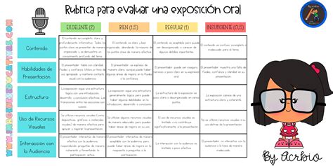 R Brica Sencilla Para Evaluar El Una Exposici N Oral Imagenes