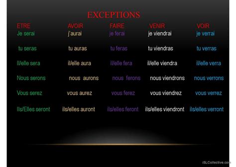 Le Futur Simple Français Fle Powerpoints