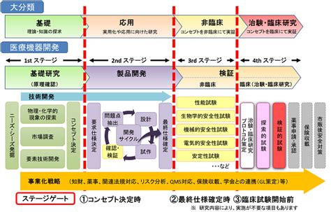 10月 2019 Gatekeeper Nes