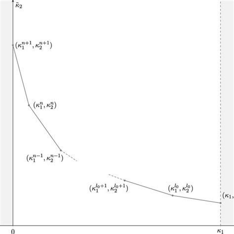 The Typical Form Of The Graph Of The Function K