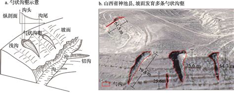 Characteristics And Development Process Of Spoon Shaped Gully In The