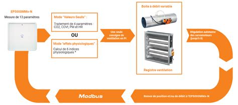 Capteurs De Qualit De L Air Nanosense L Volution Technologique Au