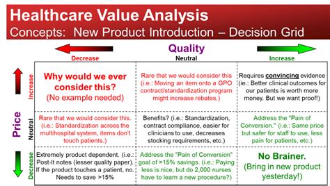 Value Analysis Tools Healthcare Value Analysis And Utilization