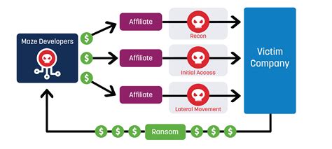 Top Ransomware Detection Techniques Security Boulevard