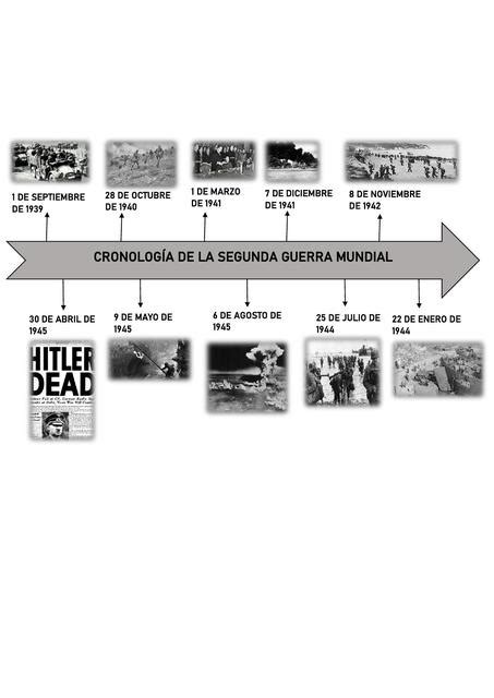 Cronolog A De La Segunda Guerra Mundial Udocz