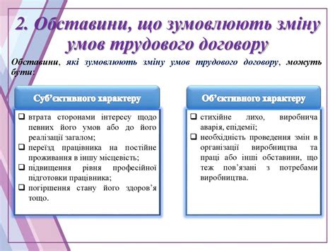 Зміна умов трудового договору за трудовим правом - презентация онлайн