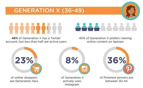 Demographics Social Media Marketing To Generation Z Infographic Social Media Infographic