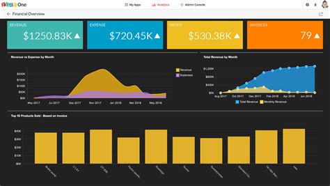 Zoho Analytics Pricing, Features & Reviews 2021 - Free Demo