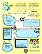 Jordans Principle Infographic Web Eng Pdf What Is Jordan S Principle