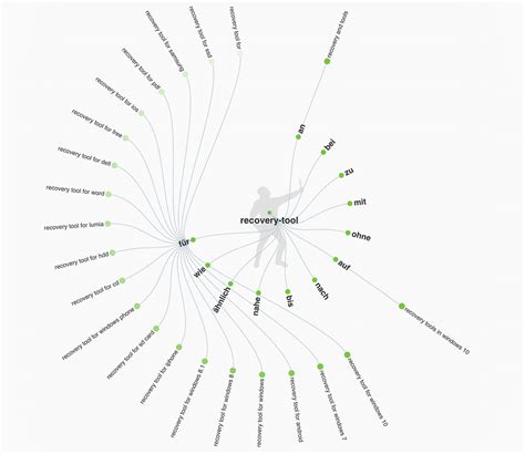 Wie finde ich besten Keywords für mein Webprojekt