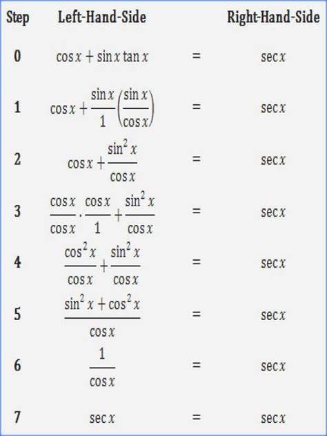 50 Trig Identities Worksheet With Answers