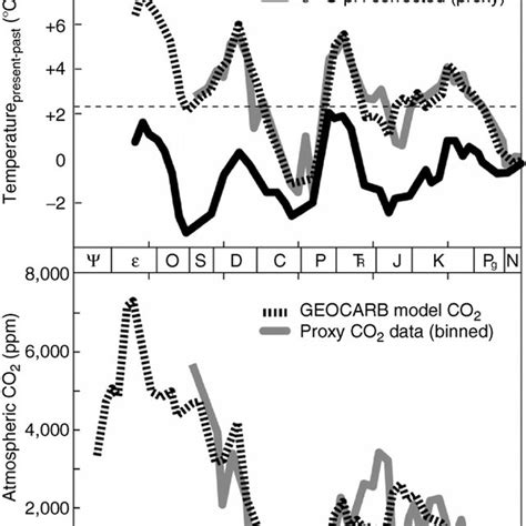 Encyclopedia Of Paleoclimatology And Ancient Environments