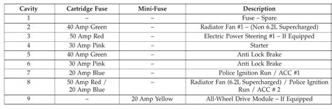 2019 Dodge Charger Fuse Box Diagram Startmycar