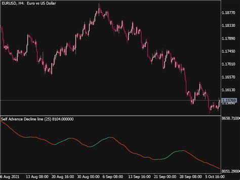 Self Advance Decline Line Best MT5 Indicators Mq5 Or Ex5 Best