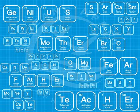 Periodic Table Elements Svg Files Periodic Table Alphabet Etsy