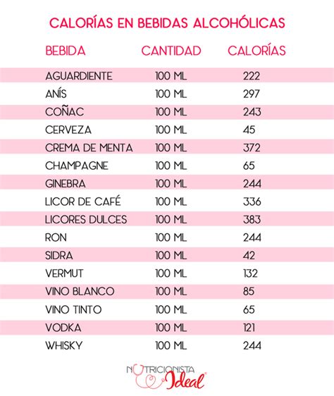 Esperar Calor A Posdata Cuantas Calorias Tienen Las Bebidas Alcoholicas