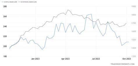 Weekly Market Recap October Forexlive