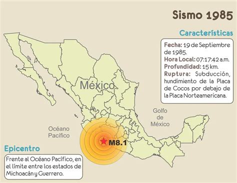 El Doloroso Recuerdo De Los Sismos De 1985 Y 2017 Noticias Capital 21