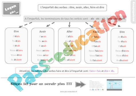 Leçon Trace écrite Sur Limparfait Des Verbes être Avoir Aller