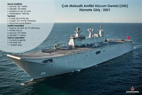 TCG Anadolu Çok Maksatlı Amfibi Hücum Gemisi LHD Millisavunma