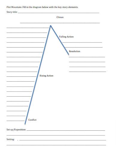 29+ Sample Plot Mountain in PDF